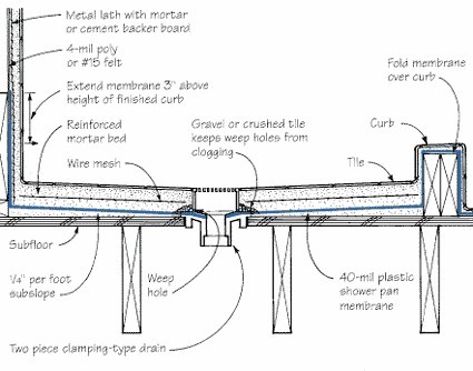 picture of shower pan